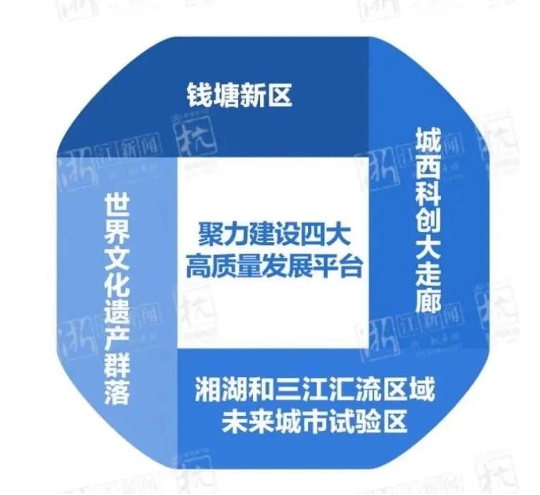如果你错过单价一万多的桥西、奥体、未来科技城，千万别再错过这