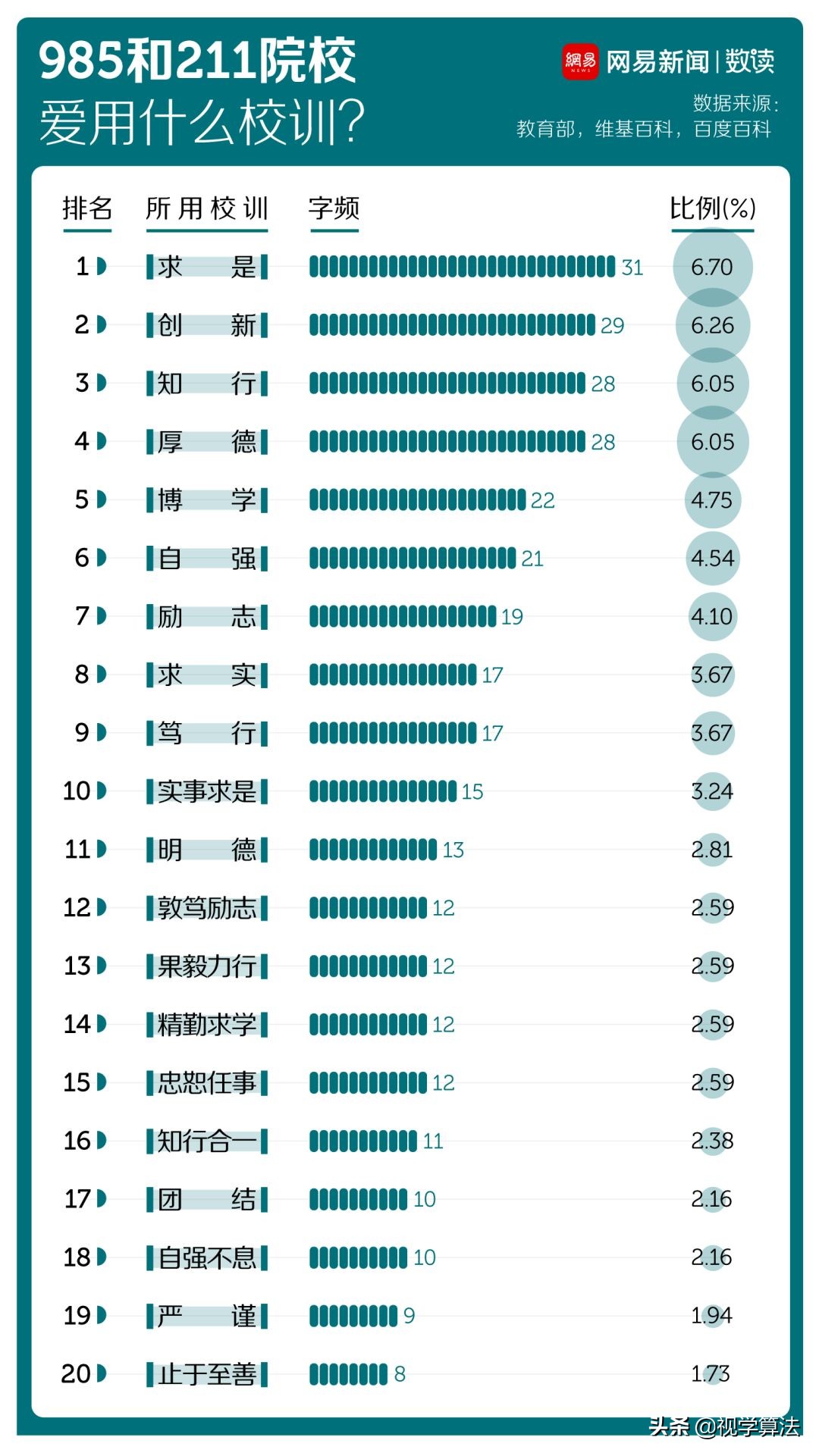 中国大学校训大全,中国大学特别有名的校训