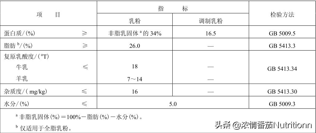 儿童营养奶粉3-12岁成长奶粉,婴儿配方奶粉知识大全