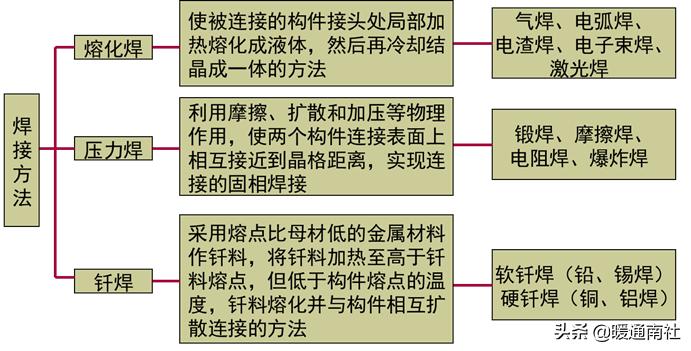 焊接基础知识理论考试,焊接基础知识