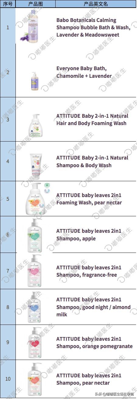 强生婴儿洗发水又被检出一级致癌物!到底什么产品才是安全的?