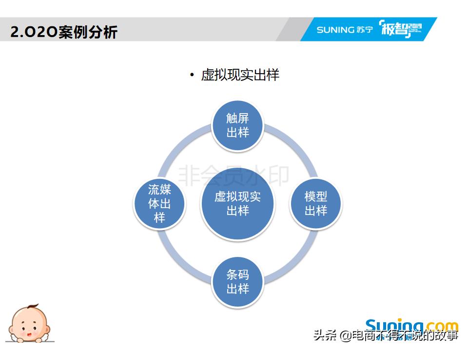o2o讲解,o2o操作的五个过程