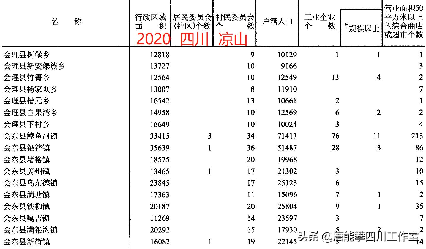 凉山行政区划历史变迁,凉山会理县城简介