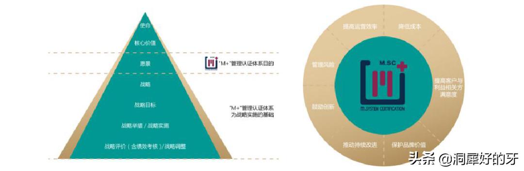 模式增长红利,模式创新红利期