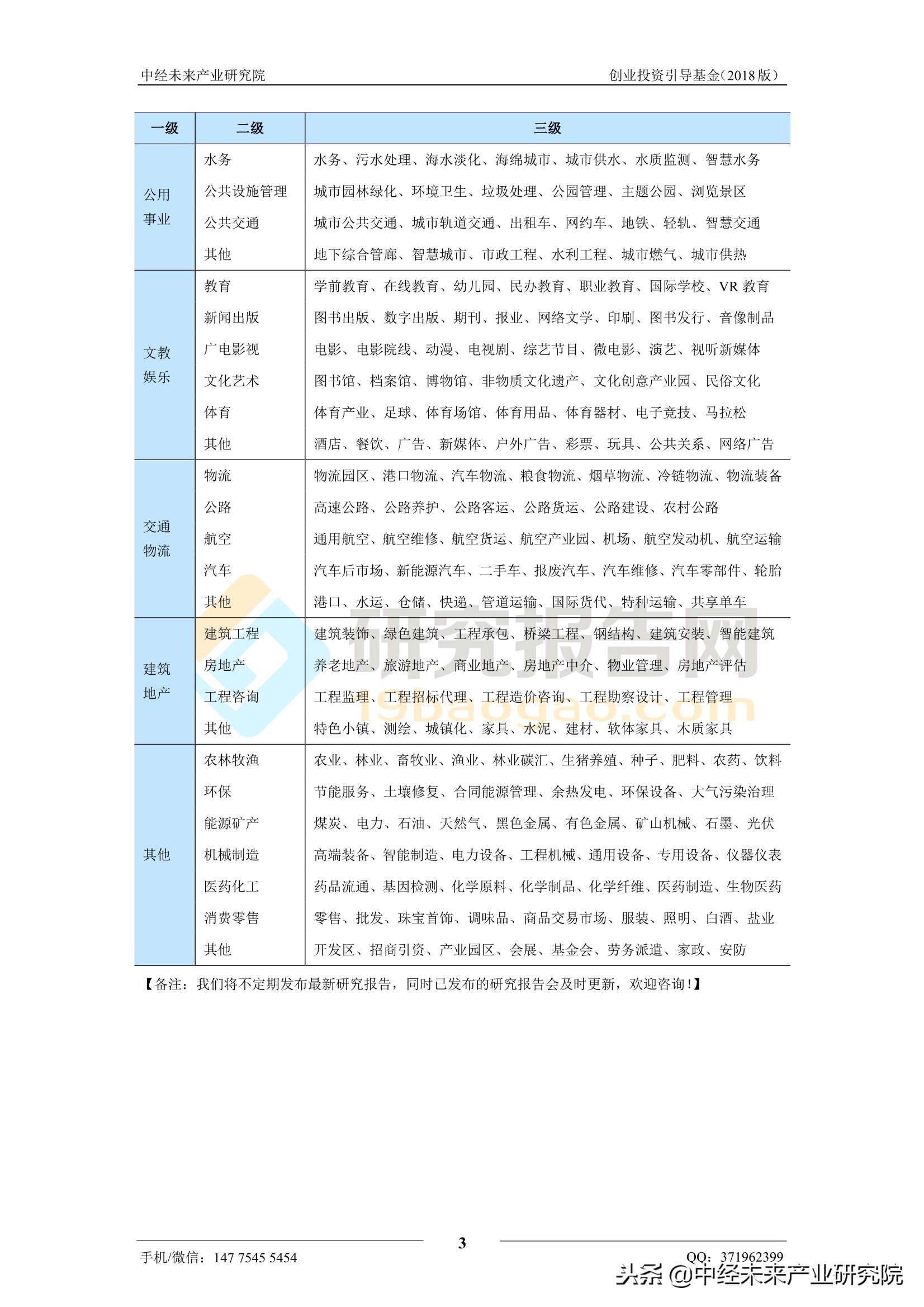 河北省创业投资引导基金,投资引导基金运作机制