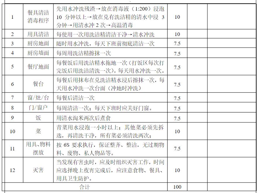 7s管理与现场改善方法,7s现场管理