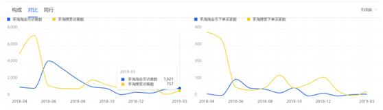 淘金币对店铺流量有什么作用,淘金币怎么提高流量权重