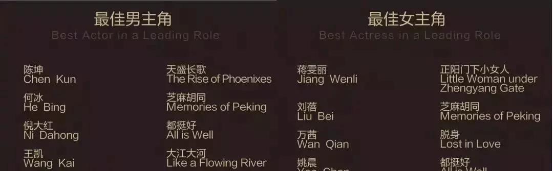 王凯又没得奖，侯鸿亮又要挨骂？