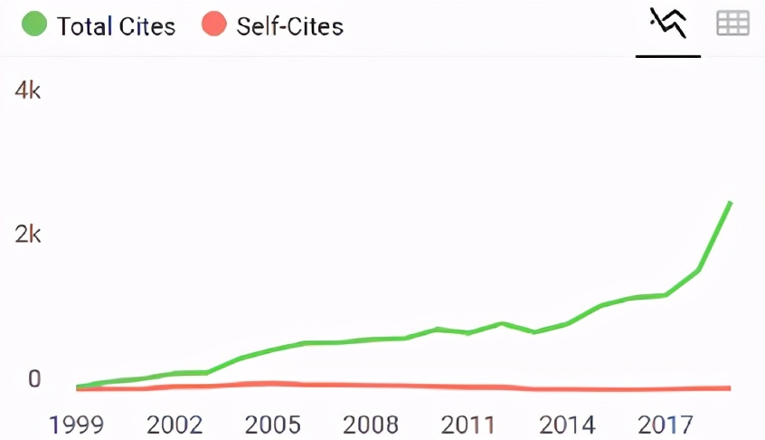 nature旗下杂志,nature杂志审核