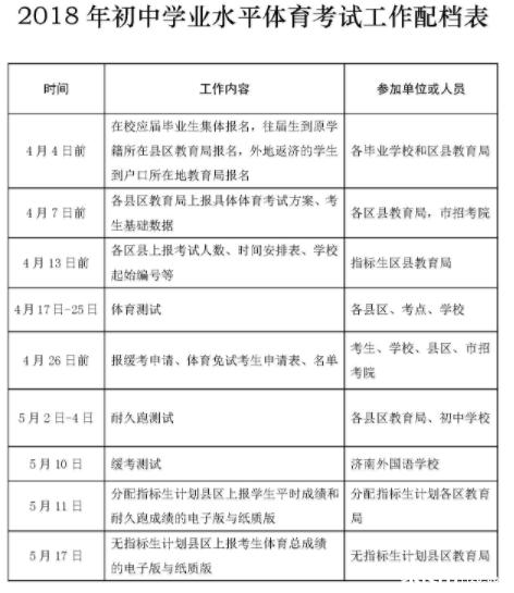 中考体育济南测试顺序,济南中考体育项目如何确定