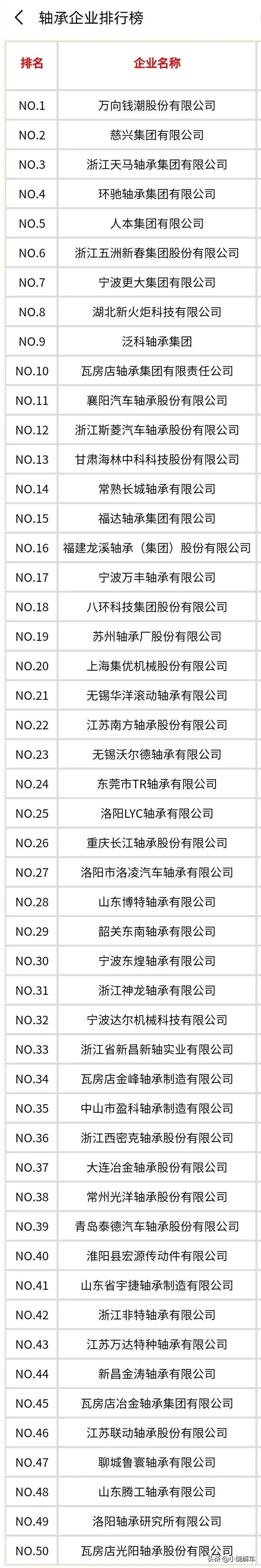 世界轴承“八大厂”是谁？附中国轴承出口TOP50