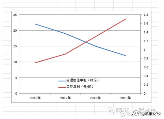 到底什么是投资股票呢,什么是估值如何看估值