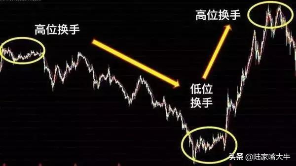 怎样看筹码分布图掌握主力控盘,筹码峰怎样识别主力筹码