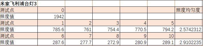 护眼台灯台式和落地款如何选,高性价比护眼台灯选择