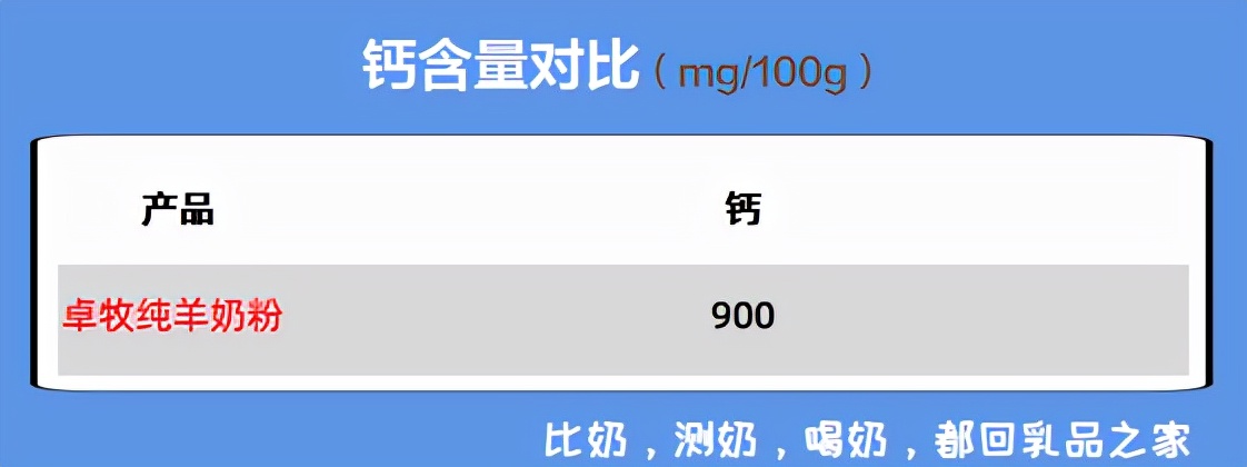 卓牧高钙羊奶粉测评,卓牧富硒高钙羊奶粉怎么样