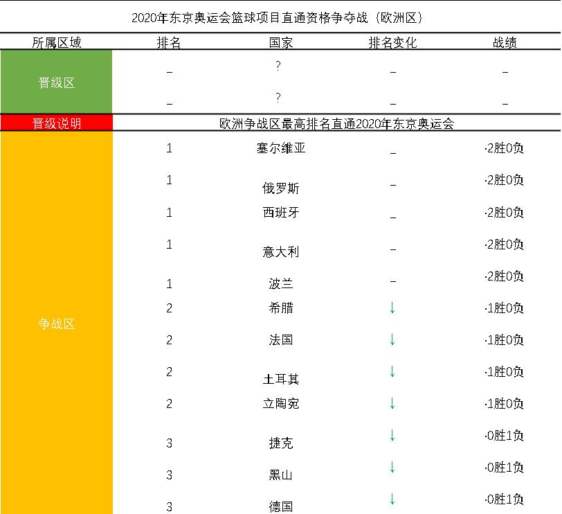男篮世界杯比赛门票,男篮世界杯2019门票