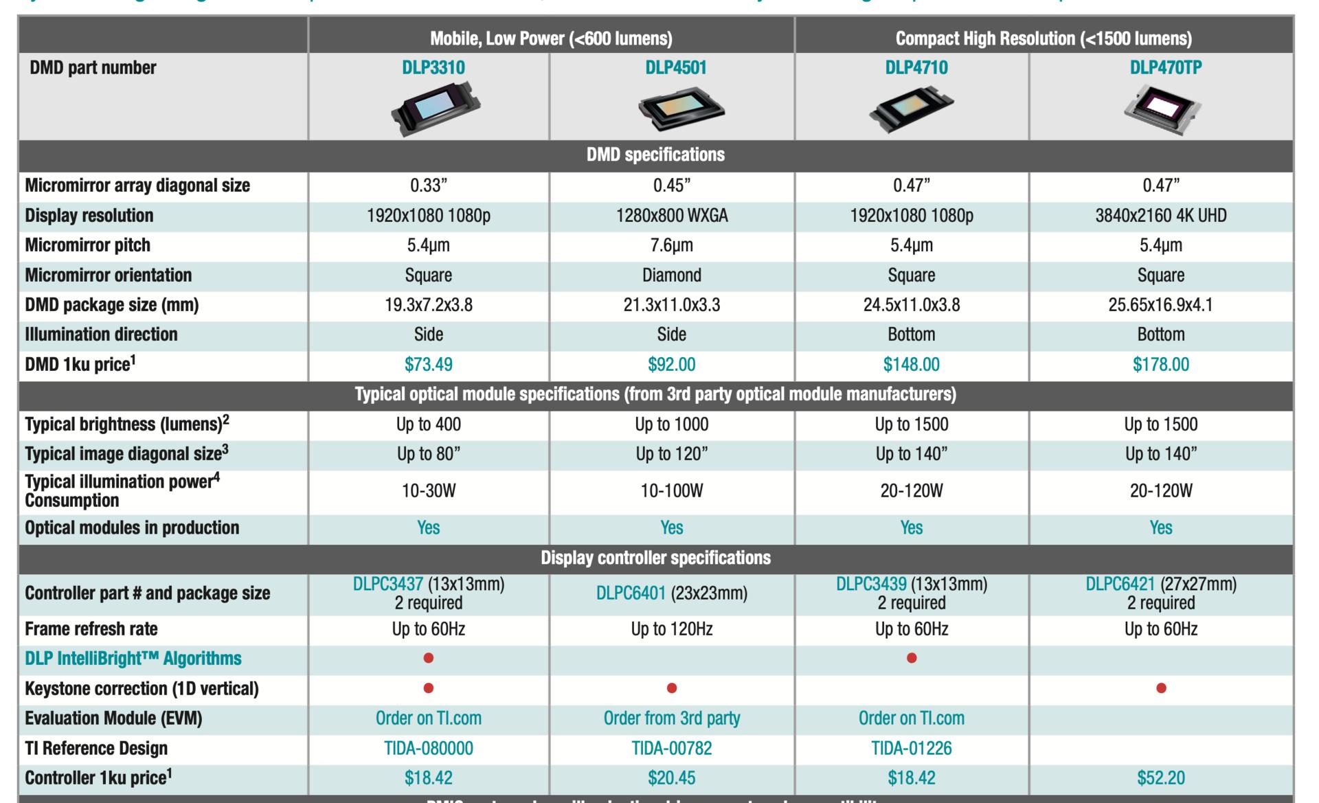 明基4k投影仪和爱普生4k,4k投影优派明基爱普生对比