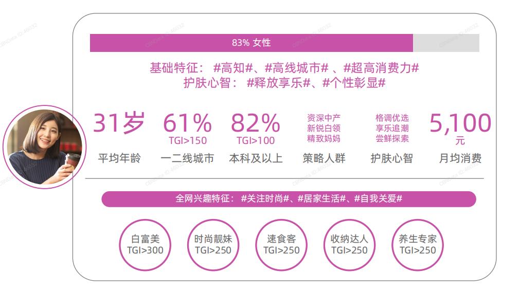 美妆用户群体分析,2021年美妆行业