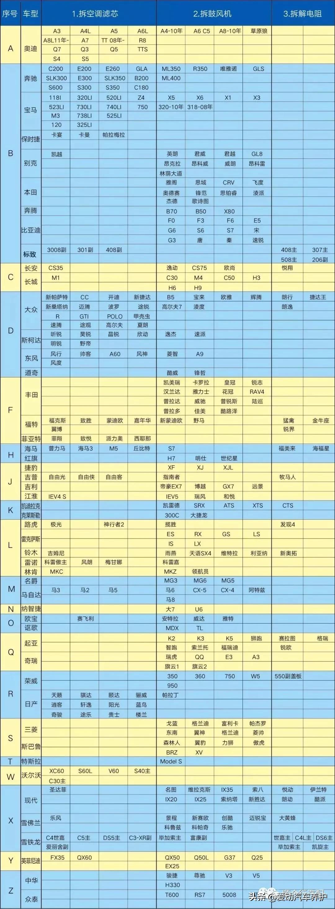 清洗空调蒸发箱的季节,怎么自己动手清洗汽车空调蒸发箱