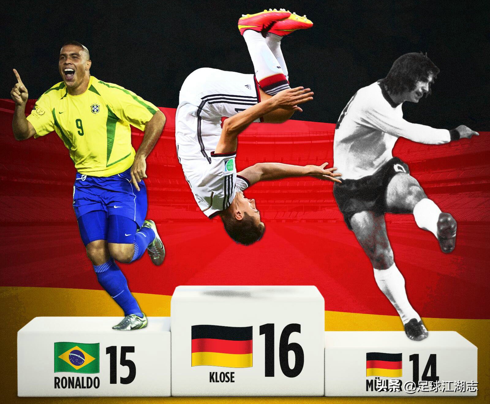 克洛泽世界杯16球全纪录,克洛泽射门6次进5球