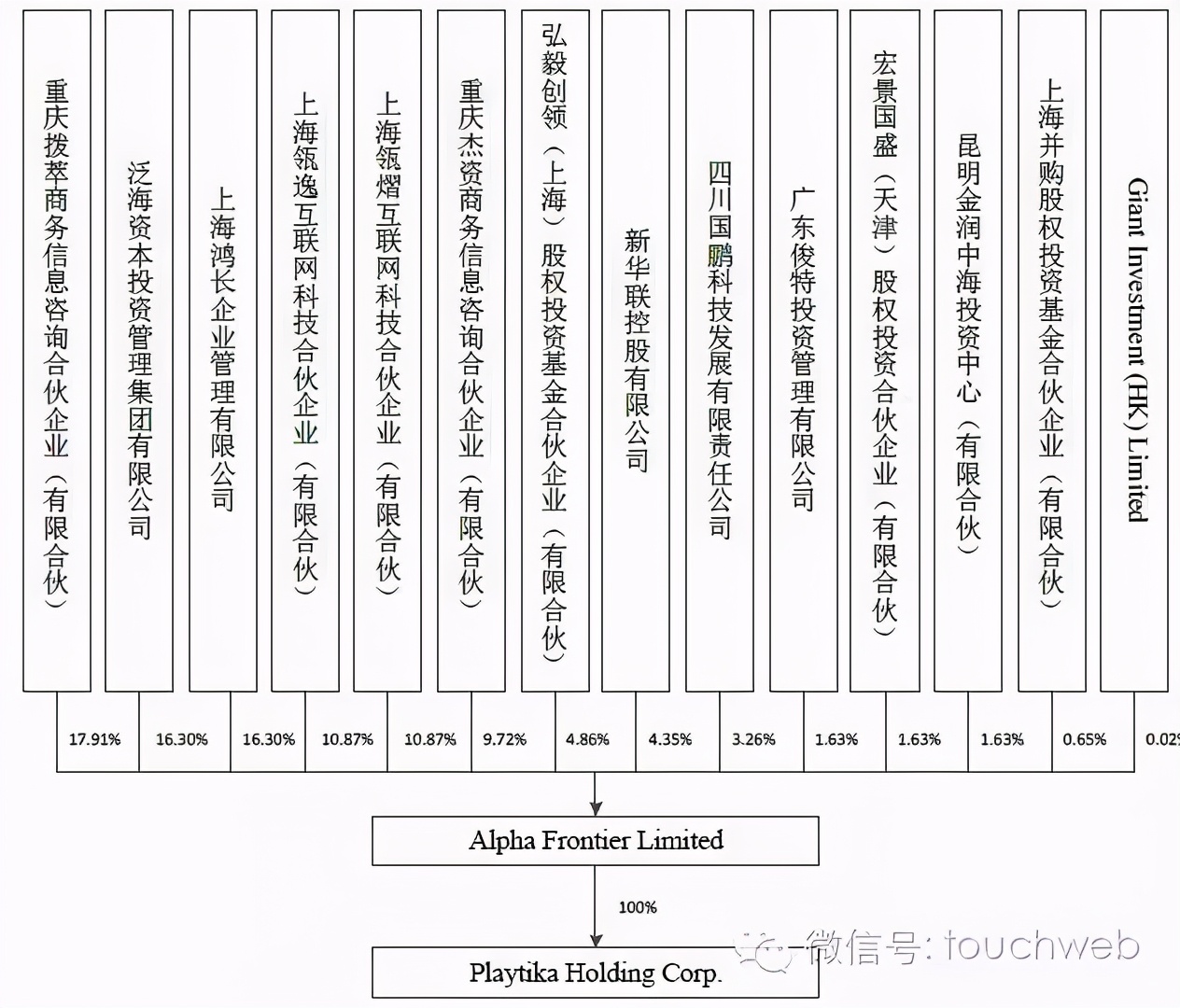 巨人网络史玉柱退出网络游戏,史玉柱巨人网络贷款