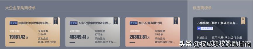 阿里巴巴怎么开通大企业采购功能,阿里巴巴大企业采购免费报价流程