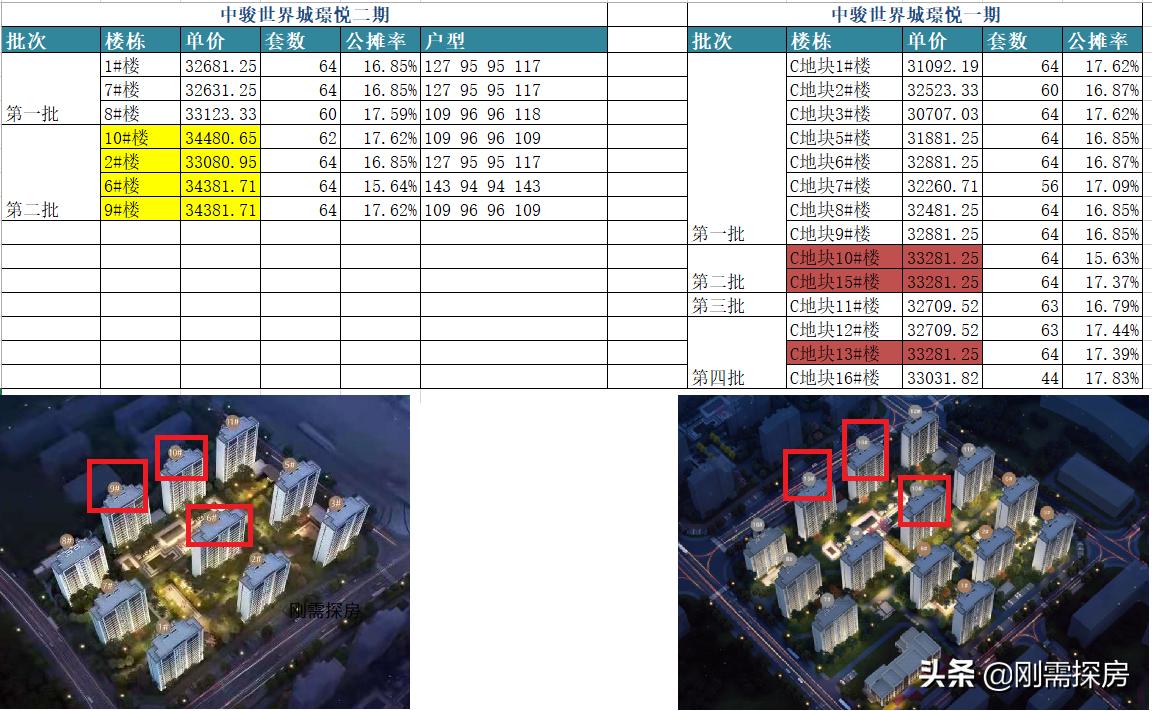 福州中骏世界城璟悦能不能买,三叉街中骏世界城璟悦