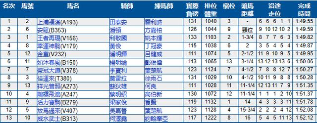 沙田赛马赛程表2024,沙田赛马第一场赛果