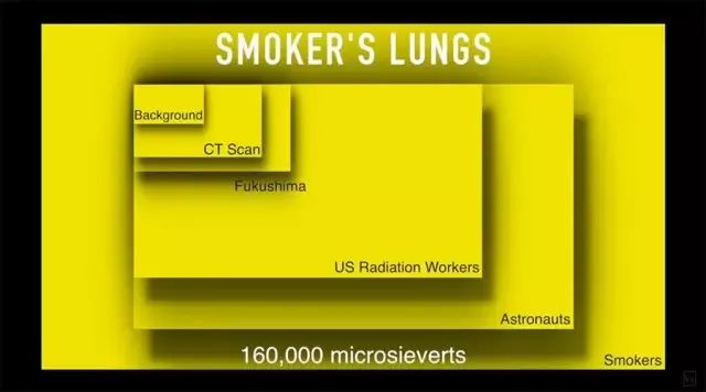 世界上辐射最强的地方,竟然离你这么近