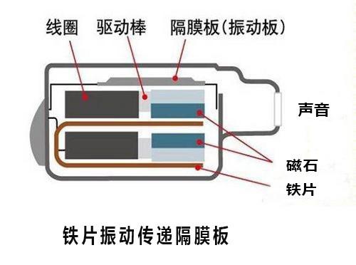 hifi入门初烧,hifi初烧入门