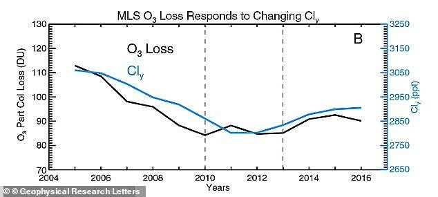 臭氧层恢复是好事吗,臭氧层恢复