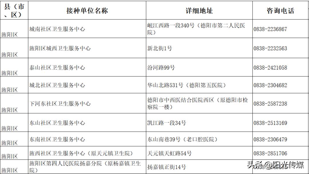hpv疫苗二价首针免费,新野二价hpv疫苗预约