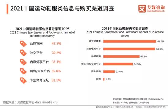 安踏成功逆袭,李宁361安踏国货