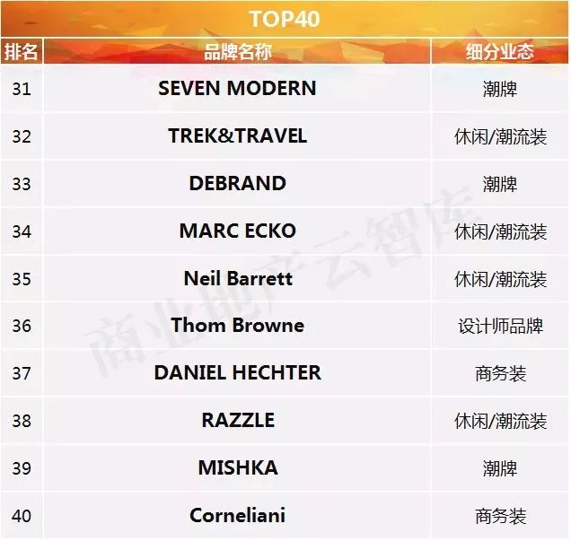男装最受欢迎的世界品牌排行,tommyhilfiger男装中文品牌