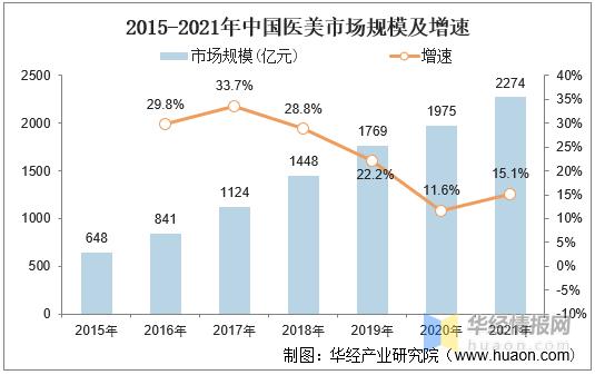 微商会一直发展下去吗,微商未来发展趋势和前景