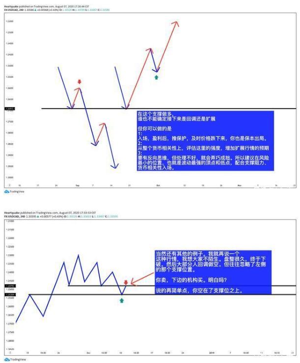 交易中短线十大原则,交易短线战法