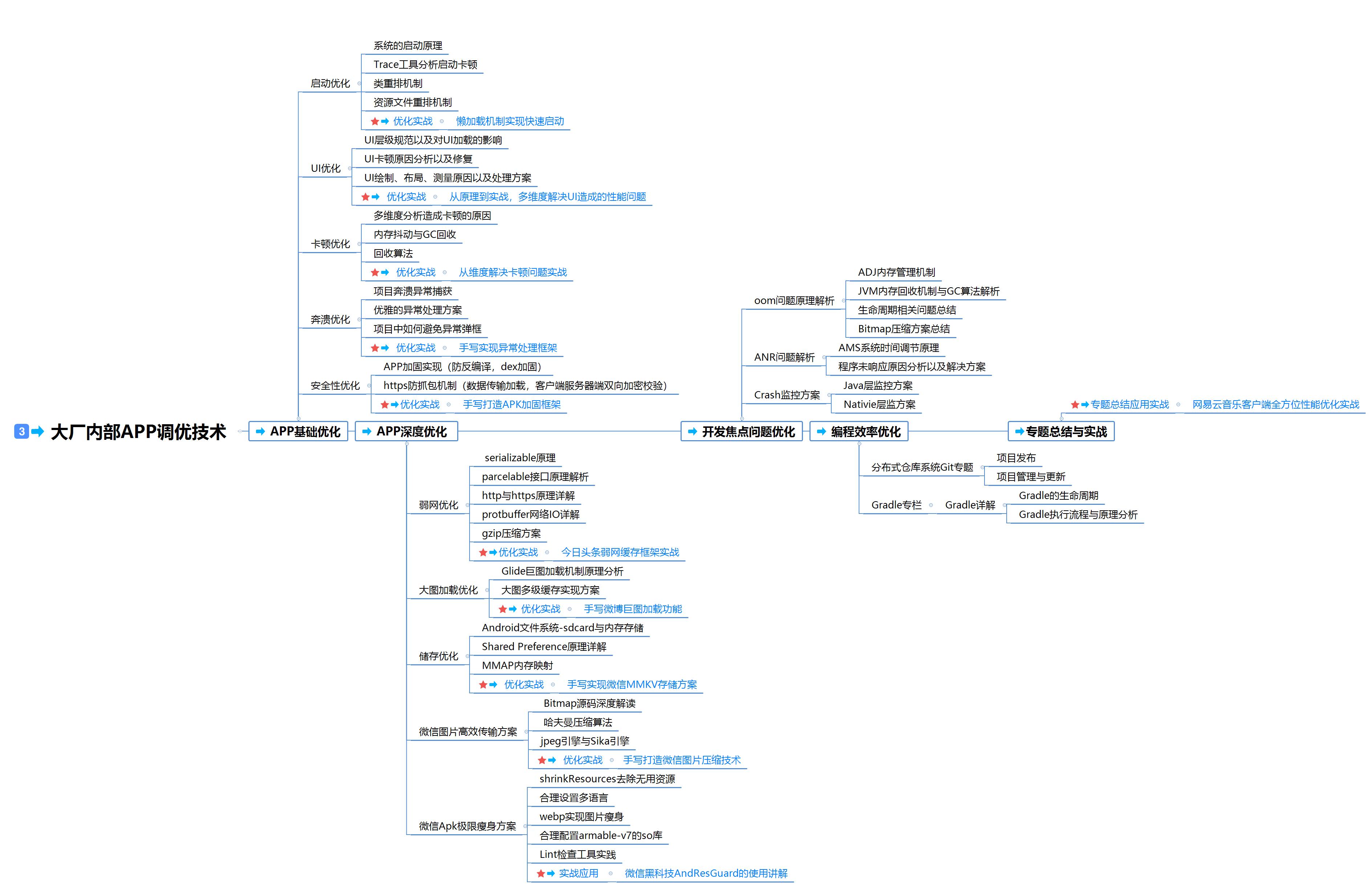 android架构师全套教学视频,android架构师成长路线图