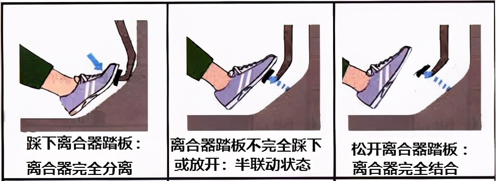 起步踩离合器如何避免熄火,起步熄火怎么练都要熄火