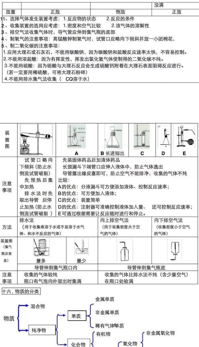九年级化学期末考点全册,九年级化学全一册教辅