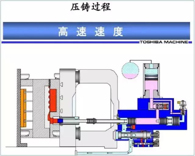 比较全面的铝合金压铸工艺知识,压铸铝合金工艺设计知识大全