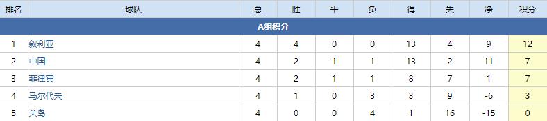 复盘国足2比1泰国,里皮国足逆转