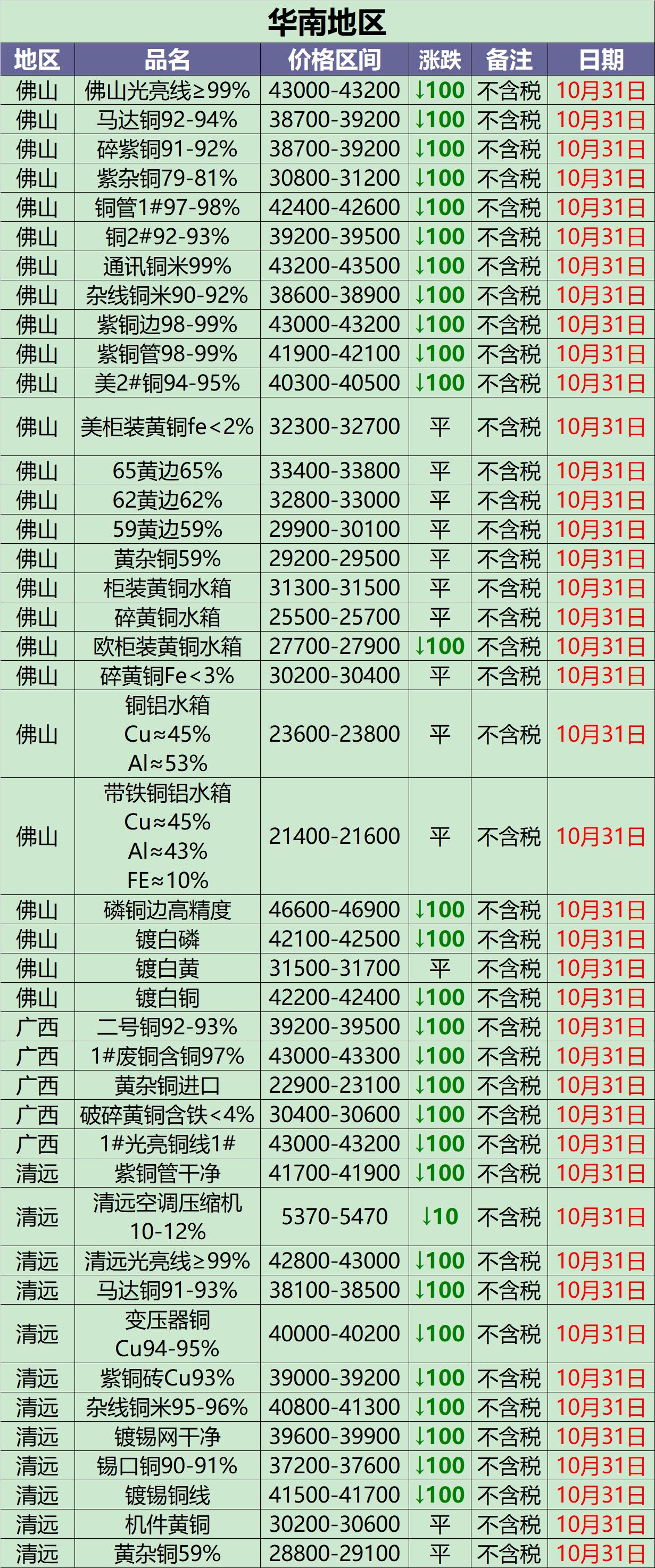 废铜今日价格行情最新报价4月8日,废铜价格最新行情9月15日