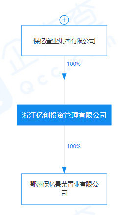 杭州保亿集团最新状况,保亿集团是商业地产么
