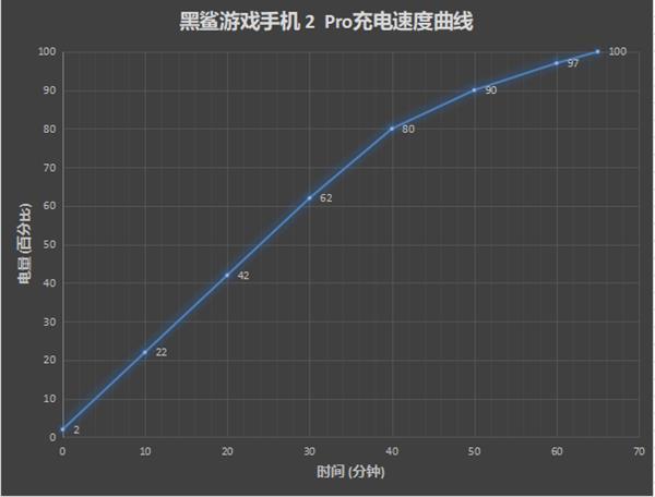 黑鲨游戏手机2pro新机多少元,黑鲨游戏手机2pro支持什么黑科技