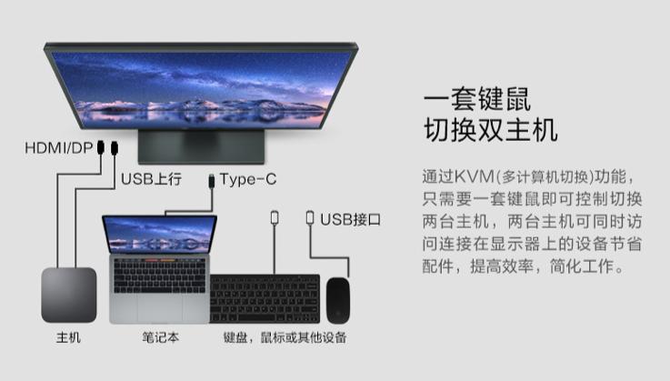 舒适、高效、护眼——业余撰稿人的“平民”桌搭方案
