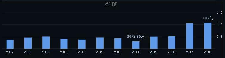 产品环球飞商誉遍地跑！业绩乏力无奈上市公司转头大肆收购？