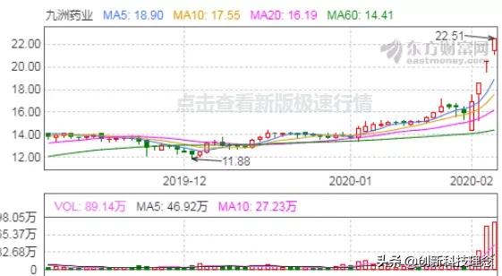 瑞德西韦哭了:还是你们挣钱狠