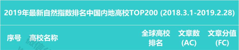 南京师范大学的排名,南京师范大学排名全国第几名