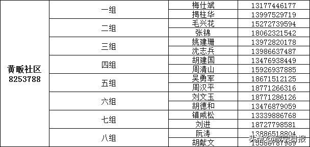保障全市抗疫物资,抗疫提供医用物资保障