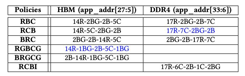 开源的fpga核心板pcb,fpga开源项目